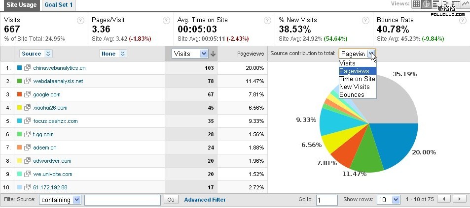 Google Analytics